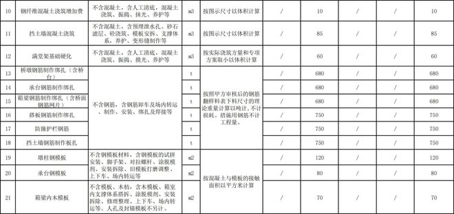 2024年建筑工程劳务分包与专业分包指导价深度解析